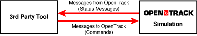 OpenTrackMessageAPI