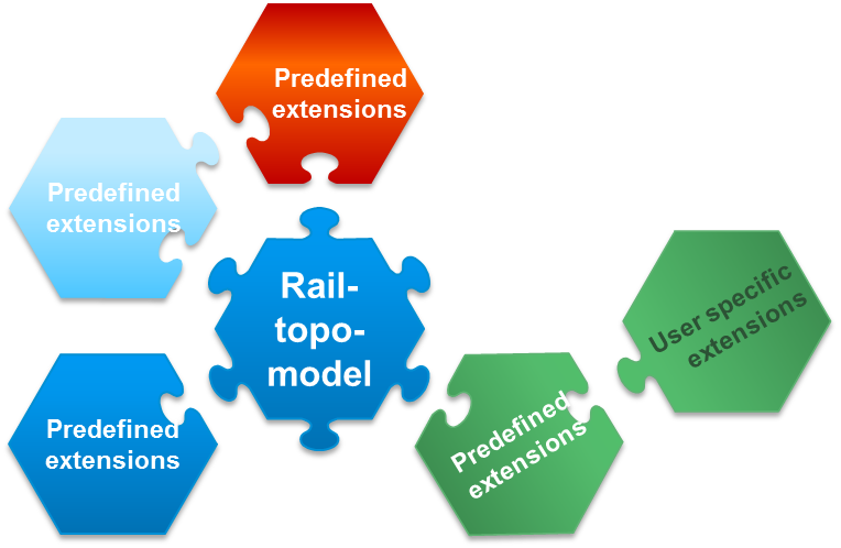 RailTopoModel-modular
