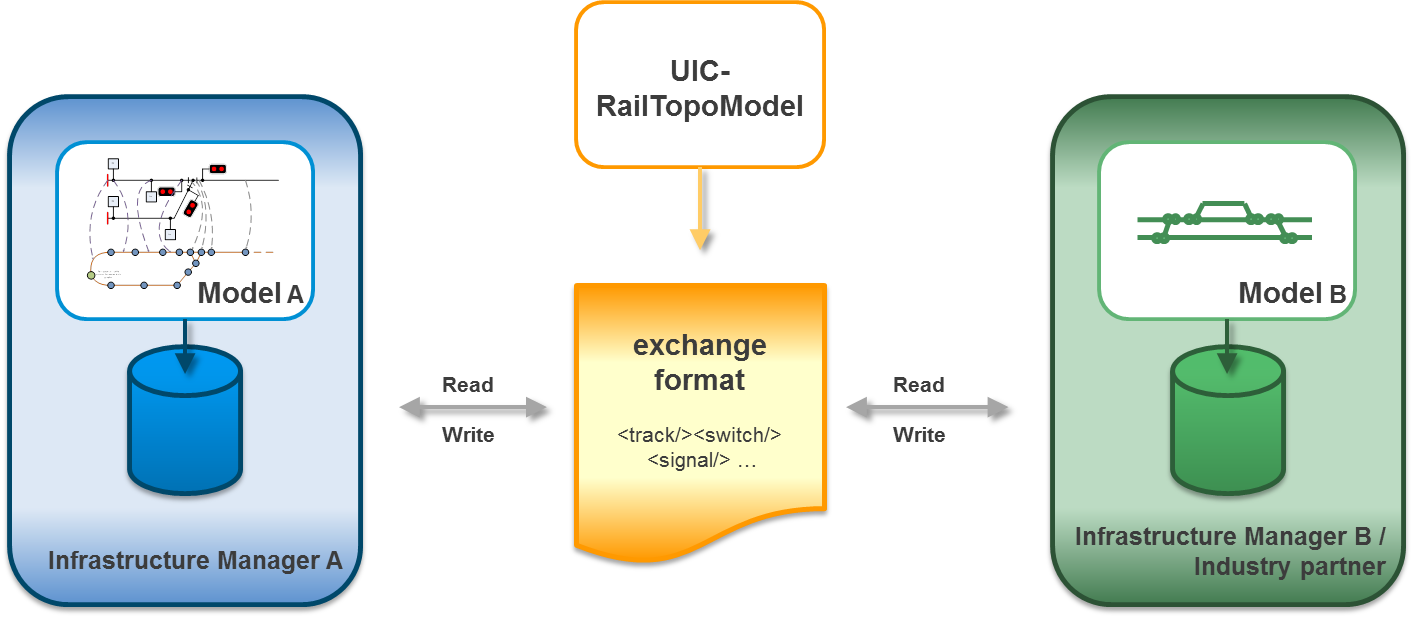 RailTopoModel-vision