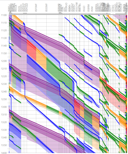 GTT chromaticGraph