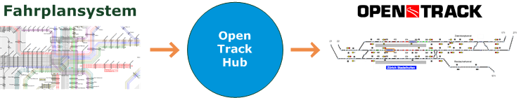 OpenTrackHub Schema