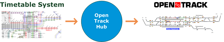 OpenTrackHub Scheme